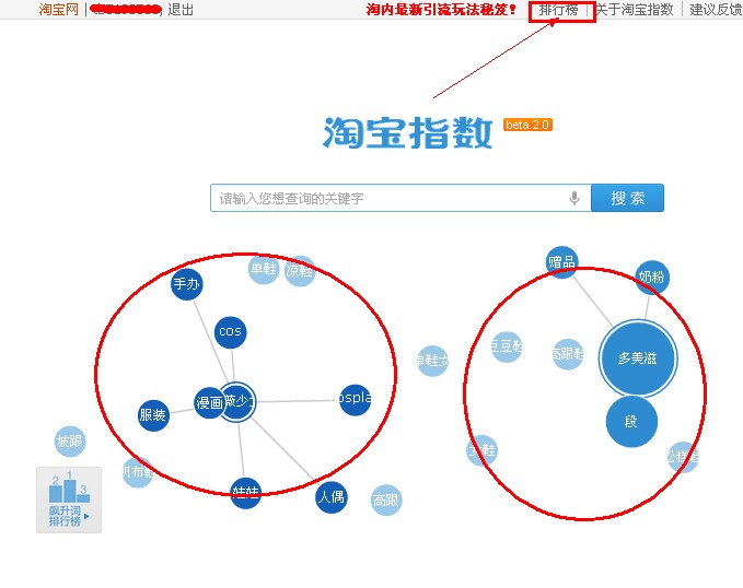 淘寶揭秘之淘寶指數(shù)單點爆破—連載二